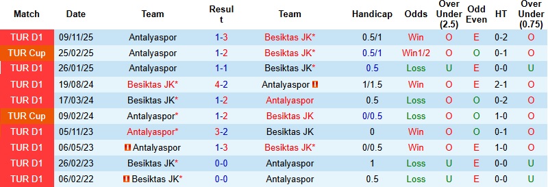 Nhận định, Soi kèo Besiktas vs Antalyaspor 0h00 ngày 11/4: Khẳng định vị thế - Ảnh 2