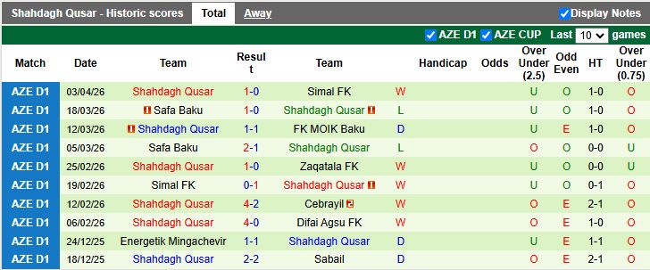 Nhận định, Soi kèo Difai Agsu vs Shahdagh Qusar 18h30 ngày 9/4: Chủ nhà lép vế - Ảnh 3