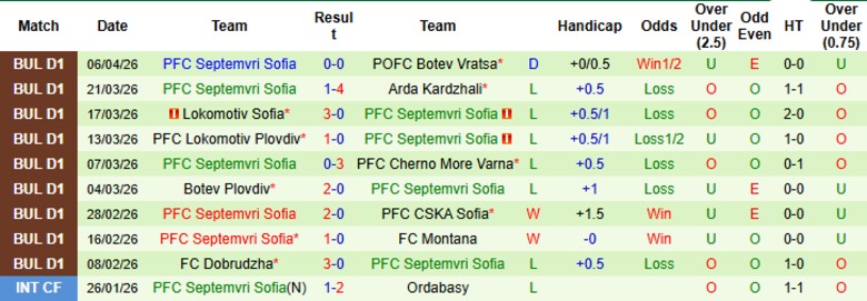 Nhận định, Soi kèo Slavia Sofia vs Septemvri Sofia, 22h00 ngày 10/4: Nguy cơ xuống đáy - Ảnh 4