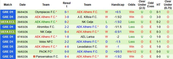 Nhận định, Soi kèo Vallecano vs AEK Athens 23h45 ngày 09/04: Sống sót tại Vallecas - Ảnh 2