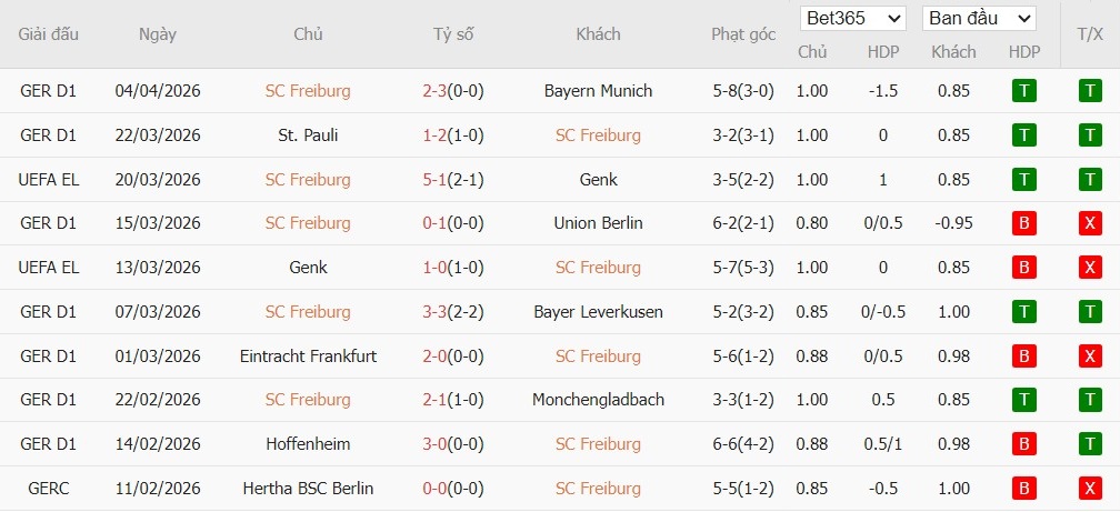 Soi kèo phạt góc Freiburg vs Celta Vigo, 2h ngày 10/04 - Ảnh 2