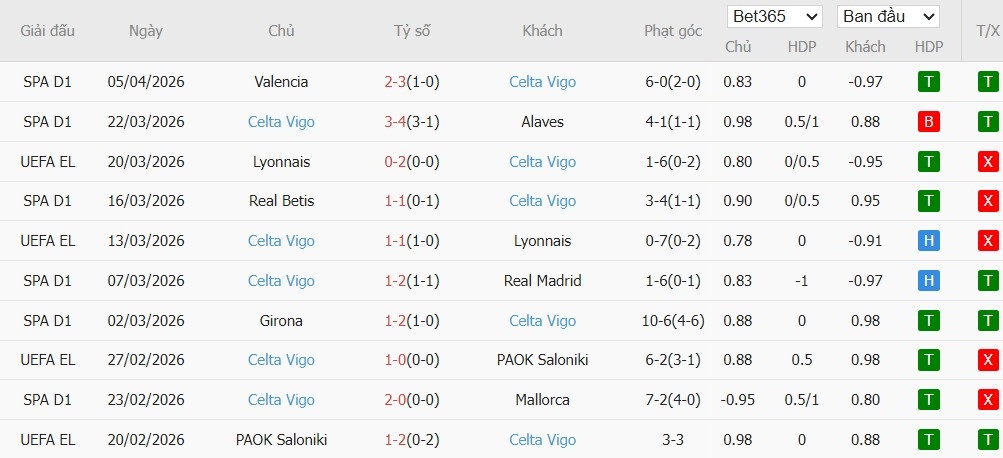 Soi kèo phạt góc Freiburg vs Celta Vigo, 2h ngày 10/04 - Ảnh 3