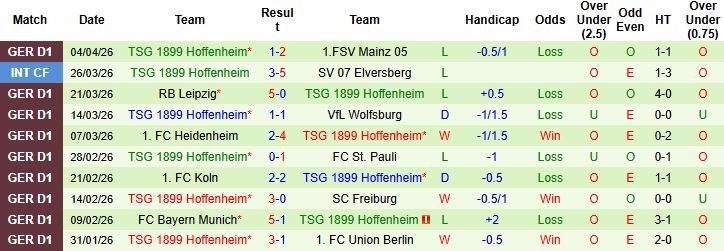 Nhận định, Soi kèo Augsburg vs Hoffenheim 01h30 ngày 11/04: Chủ nhà có điểm - Ảnh 2