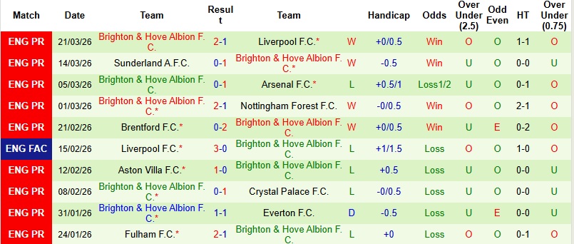 Nhận định, Soi kèo Burnley vs Brighton 21h00 ngày 11/4: Chủ nhà bất lực - Ảnh 4