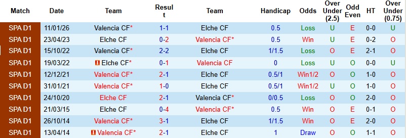 Nhận định, Soi kèo Elche vs Valencia 21h15 ngày 11/4: Điểm tựa Martinez Valero - Ảnh 2