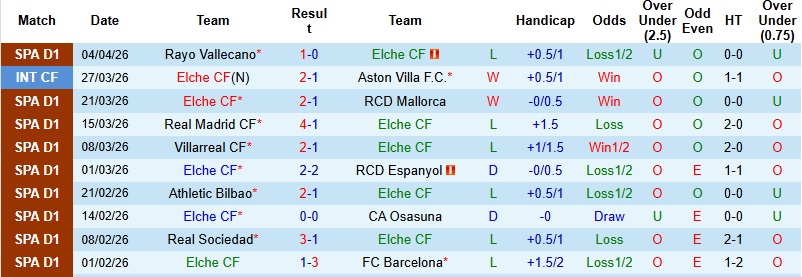 Nhận định, Soi kèo Elche vs Valencia 21h15 ngày 11/4: Điểm tựa Martinez Valero - Ảnh 3