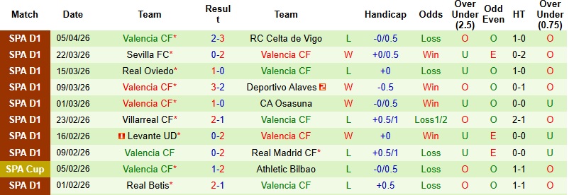 Nhận định, Soi kèo Elche vs Valencia 21h15 ngày 11/4: Điểm tựa Martinez Valero - Ảnh 4