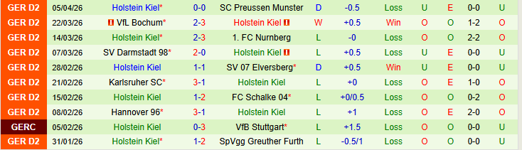 Nhận định, Soi kèo Fortuna Dusseldorf vs Holstein Kiel 23h30 ngày 10/4: Tin vào chủ nhà - Ảnh 3