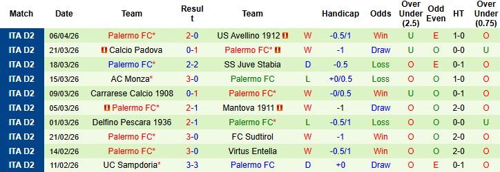 Nhận định, Soi kèo Frosinone vs Palermo 01h30 ngày 11/04: Tiếp đà hưng phấn - Ảnh 2