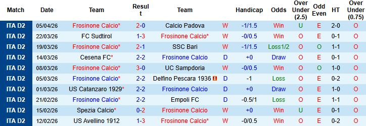 Nhận định, Soi kèo Frosinone vs Palermo 01h30 ngày 11/04: Tiếp đà hưng phấn - Ảnh 3