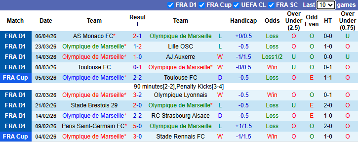 Nhận định, Soi kèo Marseille vs Metz 2h05 ngày 11/4: Thắng lợi tưng bừng - Ảnh 1