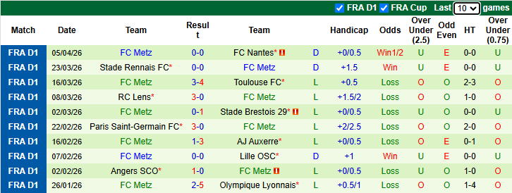 Nhận định, Soi kèo Marseille vs Metz 2h05 ngày 11/4: Thắng lợi tưng bừng - Ảnh 2