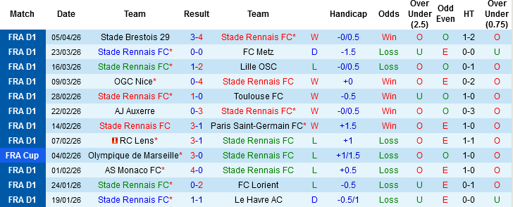 Nhận định, Soi kèo Rennes vs Angers, 02h05 ngày 11/4: Lấy vé châu Âu - Ảnh 3