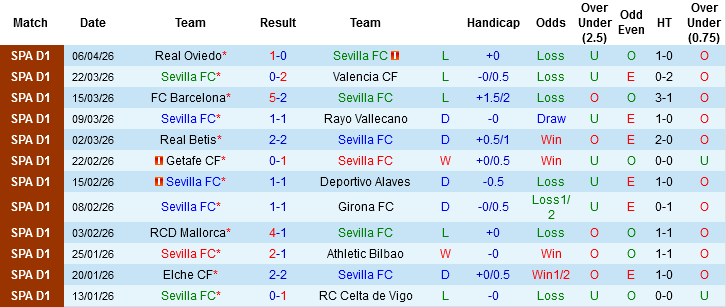 Nhận định, Soi kèo Sevilla vs Atletico Madrid, 02h00 ngày 11/4: Chủ nhà ôm hận - Ảnh 3