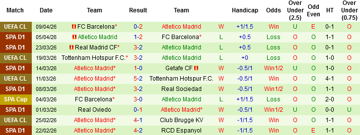 Nhận định, Soi kèo Sevilla vs Atletico Madrid, 02h00 ngày 11/4: Chủ nhà ôm hận - Ảnh 4