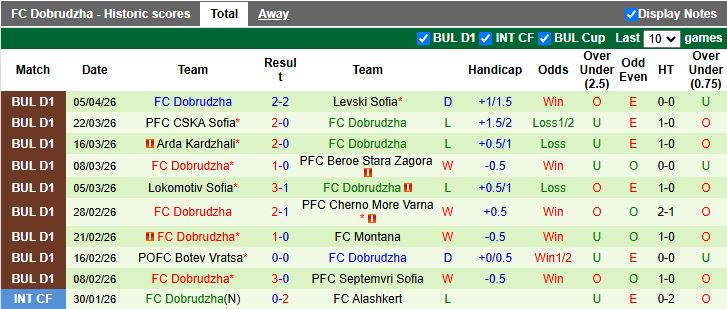 Nhận định, Soi kèo Spartak Varna vs Dobrudzha 17h00 ngày 10/4: Kéo dài mạch thua - Ảnh 3