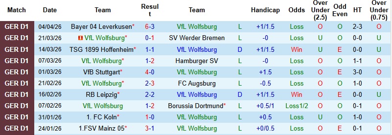 Nhận định, Soi kèo Wolfsburg vs Frankfurt 20h30 ngày 11/4: Khủng hoảng chưa dứt - Ảnh 3