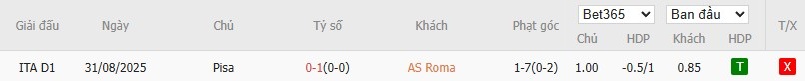 Soi kèo phạt góc AS Roma vs Pisa, 1h45 ngày 11/04 - Ảnh 4
