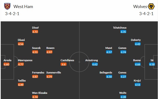 Soi kèo phạt góc West Ham vs Wolverhampton, 2h ngày 11/04 - Ảnh 3