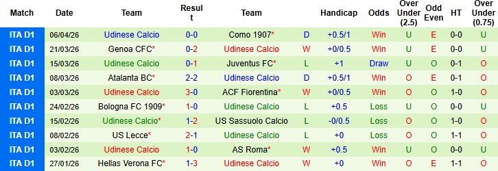 Nhận định, Soi kèo AC Milan vs Udinese 23h00 ngày 11/04: Chia điểm tại San Siro - Ảnh 2