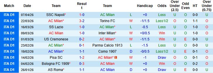 Nhận định, Soi kèo AC Milan vs Udinese 23h00 ngày 11/04: Chia điểm tại San Siro - Ảnh 3