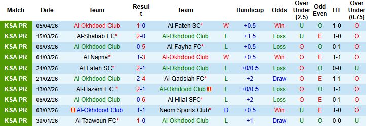 Nhận định, Soi kèo Al-Okhdood vs Al Nassr 01h00 ngày 12/04: Xây chắc ngôi đầu - Ảnh 3