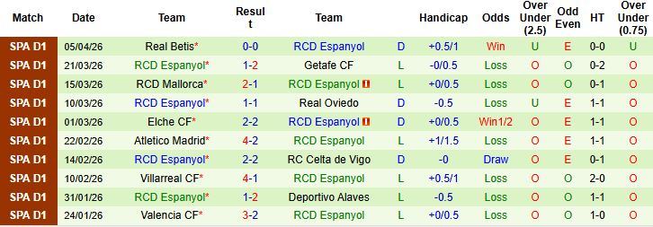 Nhận định, Soi kèo Barcelona vs Espanyol 23h30 ngày 11/04: Khó cản chủ nhà - Ảnh 2