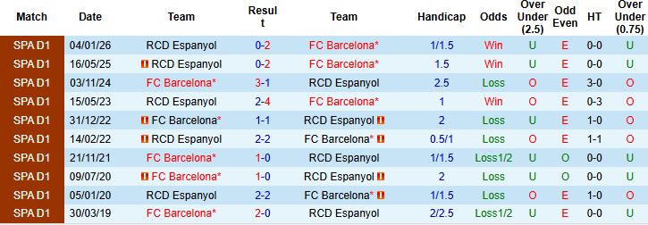 Nhận định, Soi kèo Barcelona vs Espanyol 23h30 ngày 11/04: Khó cản chủ nhà - Ảnh 4