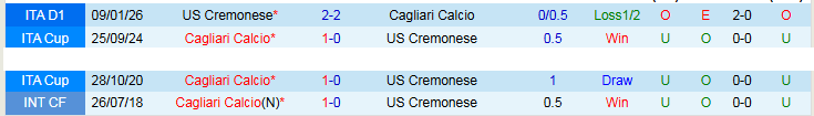 Nhận định, Soi kèo Cagliari vs Cremonese 20h00 ngày 11/4: Bất phân thắng bại - Ảnh 4
