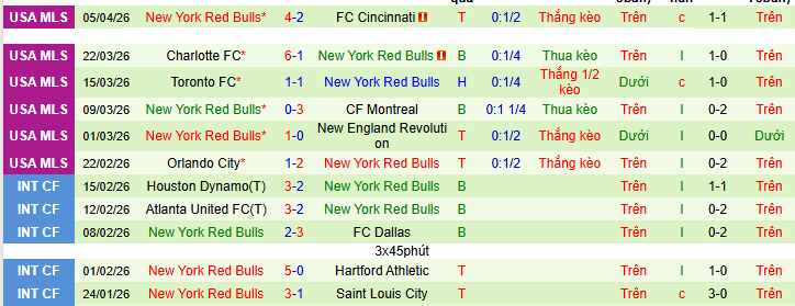 Nhận định, Soi kèo Inter Miami vs New York Red Bulls 6h30 ngày 12/4: Chờ đợi mưa bàn thắng - Ảnh 2