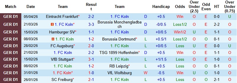 Nhận định, Soi kèo Koln vs Bremen 20h30 ngày 12/4: Chia điểm tại RheinEnergie - Ảnh 3