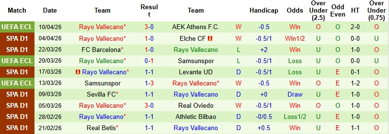 Nhận định, Soi kèo Mallorca vs Vallecano 21h15 ngày 12/4: Điểm tựa Son Moix - Ảnh 4