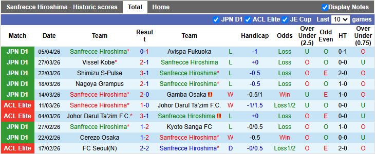 Nhận định, Soi kèo Sanfrecce Hiroshima vs Shimizu S-Pulse 12h00 ngày 11/4: Chủ nhà gây thất vọng - Ảnh 2