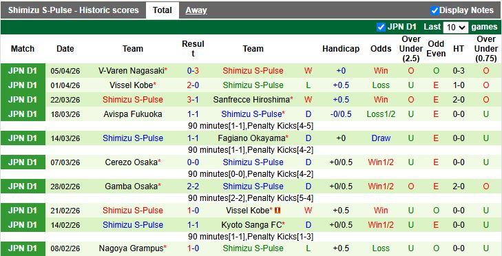 Nhận định, Soi kèo Sanfrecce Hiroshima vs Shimizu S-Pulse 12h00 ngày 11/4: Chủ nhà gây thất vọng - Ảnh 3