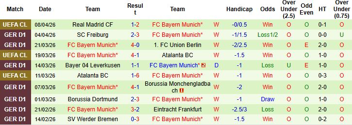 Nhận định, Soi kèo St. Pauli vs Bayern Munich 23h30 ngày 11/04: Khách lấn chủ - Ảnh 2