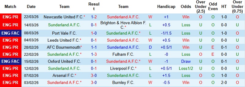 Nhận định, Soi kèo Sunderland vs Tottenham 20h00 ngày 12/4: Hiệu ứng De Zerbi - Ảnh 3