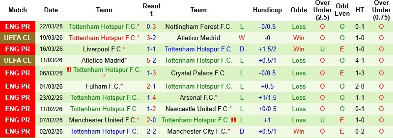 Nhận định, Soi kèo Sunderland vs Tottenham 20h00 ngày 12/4: Hiệu ứng De Zerbi - Ảnh 4