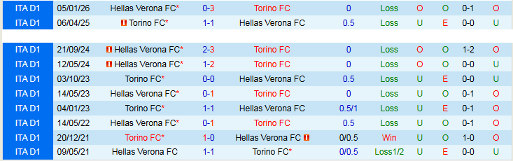 Nhận định, Soi kèo Torino vs Hellas Verona 20h00 ngày 11/4: Chủ nhà tự tin hơn - Ảnh 4