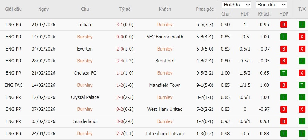 Soi kèo phạt góc Burnley vs Brighton, 21h ngày 11/04 - Ảnh 4