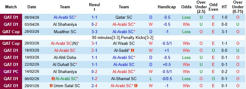 Nhận định, Soi kèo Al-Arabi vs Al-Sailiya 23h30 ngày 13/4: Chủ nhà áp đảo - Ảnh 3