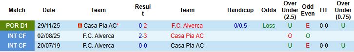 Nhận định, Soi kèo Alverca vs Casa Pia 21h30 ngày 12/04: Chủ nhà đáng tin - Ảnh 4