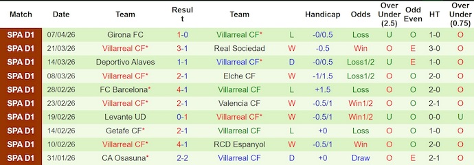 Nhận định, Soi kèo Athletic Bilbao vs Villarreal 2h ngày 13/4: Tận dụng địa lợi - Ảnh 2