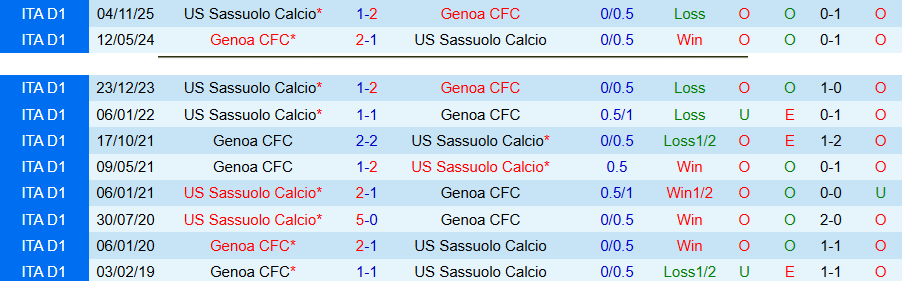 Nhận định, Soi kèo Genoa vs Sassuolo, 17h30 ngày 12/4: Chủ nhà chiến thắng - Ảnh 1