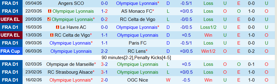 Nhận định, Soi kèo Lyon vs Lorient, 01h45 ngày 13/4: 'Sư tử' gầm vang - Ảnh 2