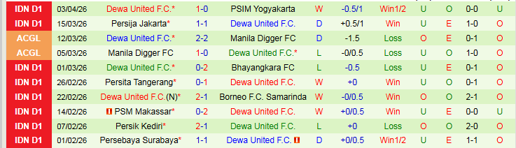 Nhận định, Soi kèo Malut United vs Dewa United 19h00 ngày 12/4: Bất phân thắng bại - Ảnh 3
