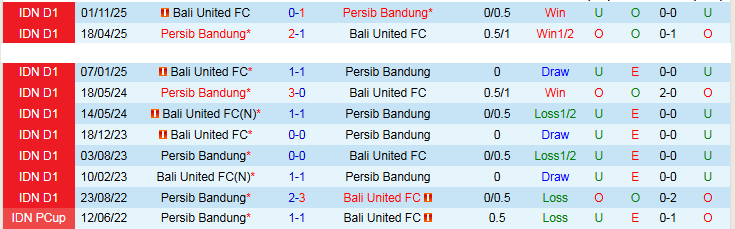 Nhận định, Soi kèo Persib Bandung vs Bali United 19h00 ngày 12/4: Đôi công hấp dẫn - Ảnh 4