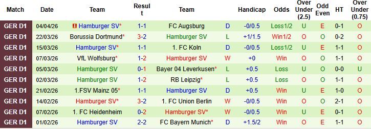 Nhận định, Soi kèo Stuttgart vs Hamburger 22h30 ngày 12/04: Khó thắng cách biệt - Ảnh 2