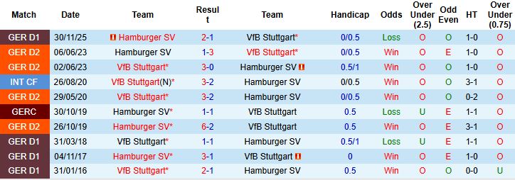 Nhận định, Soi kèo Stuttgart vs Hamburger 22h30 ngày 12/04: Khó thắng cách biệt - Ảnh 4
