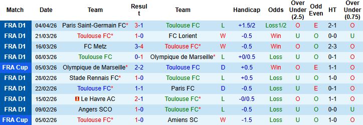 Nhận định, Soi kèo Toulouse vs Lille 22h15 ngày 12/04: Khách lấn chủ - Ảnh 3