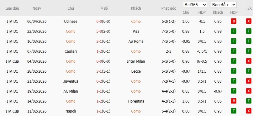 Soi kèo phạt góc Como vs Inter Milan, 1h45 ngày 13/04 - Ảnh 3
